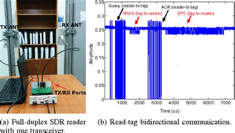 rfid reader sdr|rfid reader pdf.